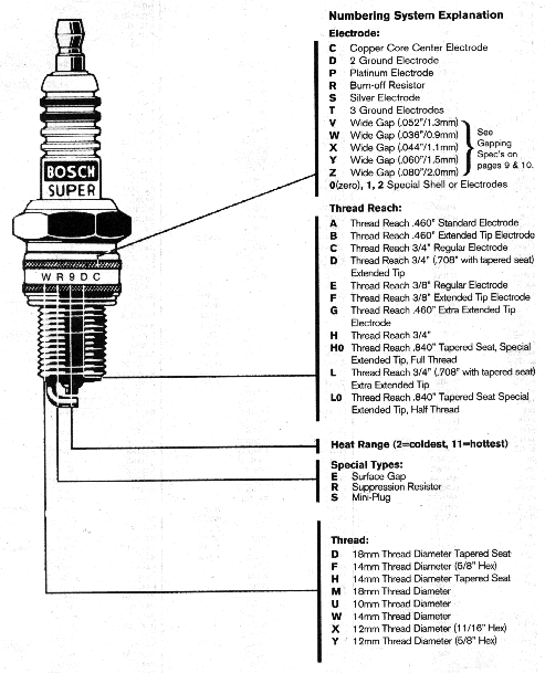 ngk marine spark plug chart ngk marine spark plug chart